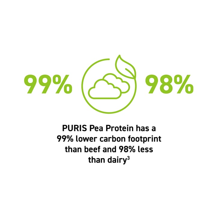 PURIS pea protein carbon emission statistic.