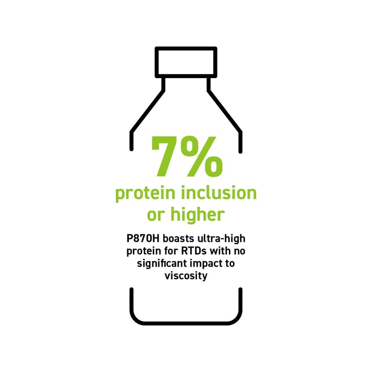 protein-inclusion