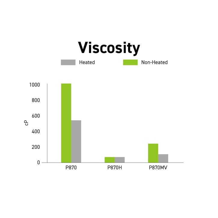 protein-viscosity-p870mv