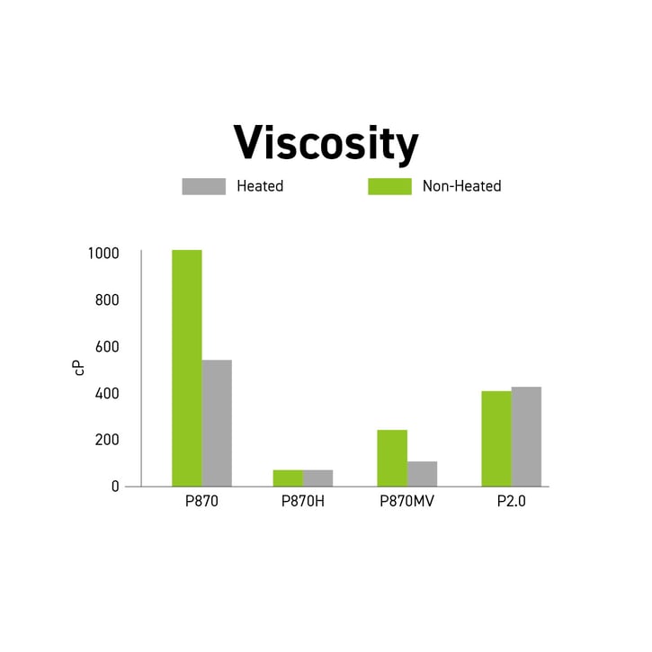 protein-viscosity