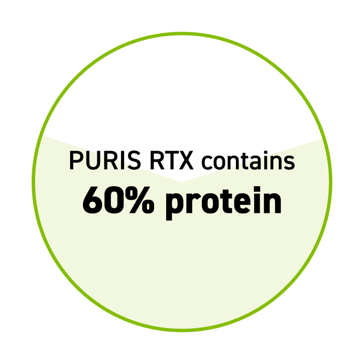 Puris RTX contains 60% protein